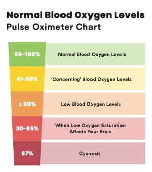 Blood_Oxygen_level